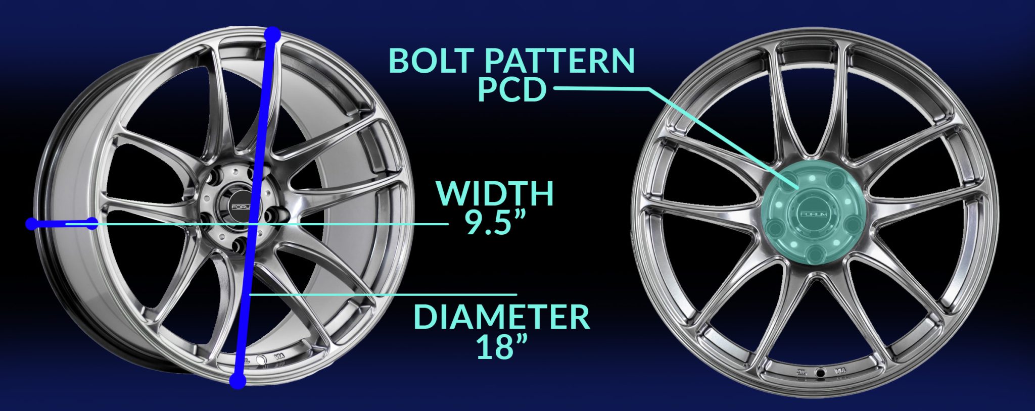 Choosing The Right Mag Wheels For Your Ride - Mag Wheels & Rims | Car ...